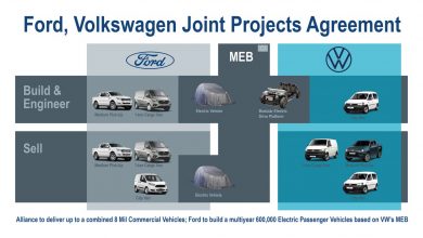 Ford a Volkswagen budou společně vyvíjet užitkové vozy a elektromobily
